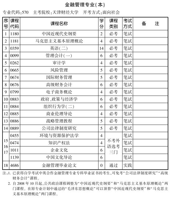 天津2019年10月自考金融管理专业本科考试计划