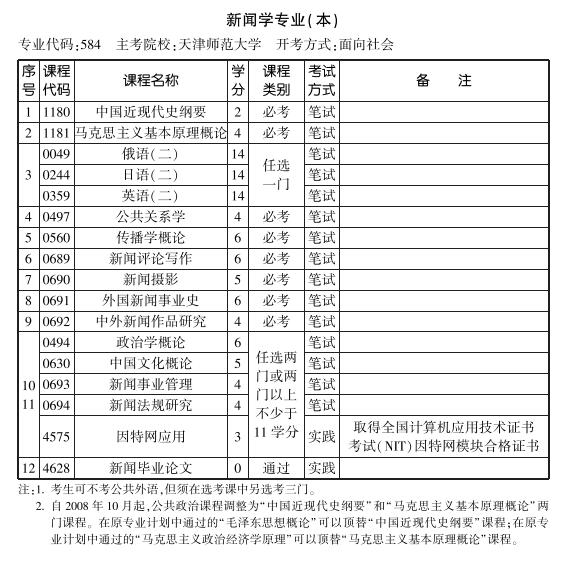 天津2019年10月自考新闻学专业本科考试计划