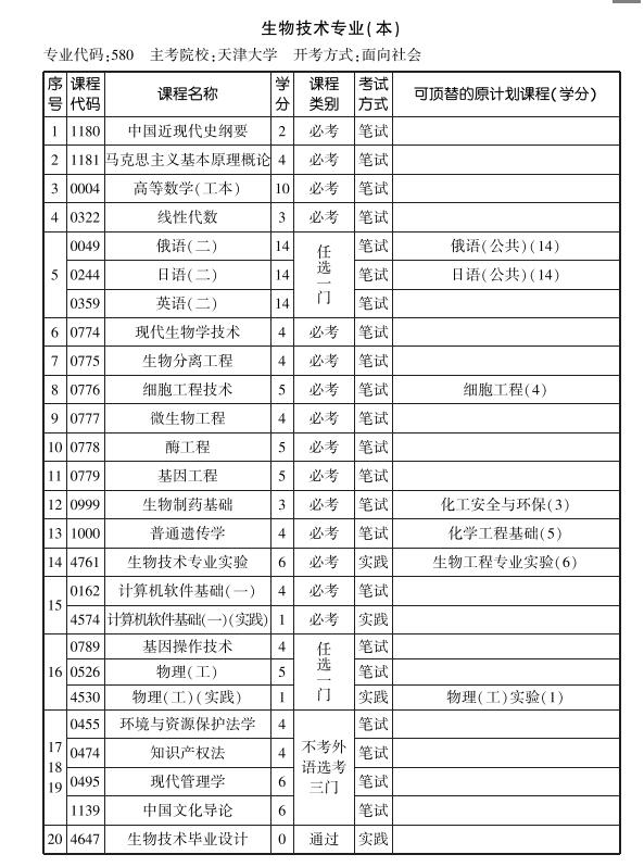 天津2019年10月自考生物技术专业本科考试计划
