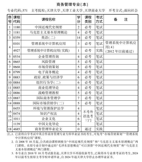 天津2019年10月自考商务管理专业本科考试计划