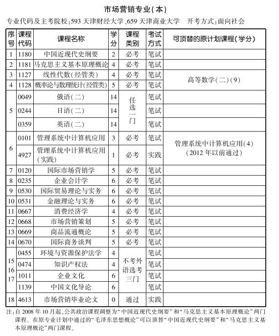 市场营销专业.jpg