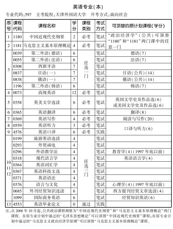 英语专业.jpg