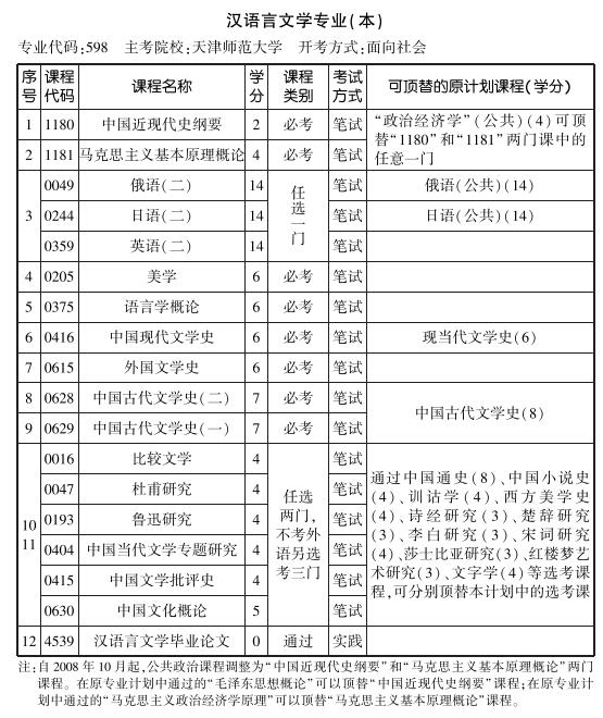 天津2019年10月自考汉语言文学专业本科考试计划.jpg