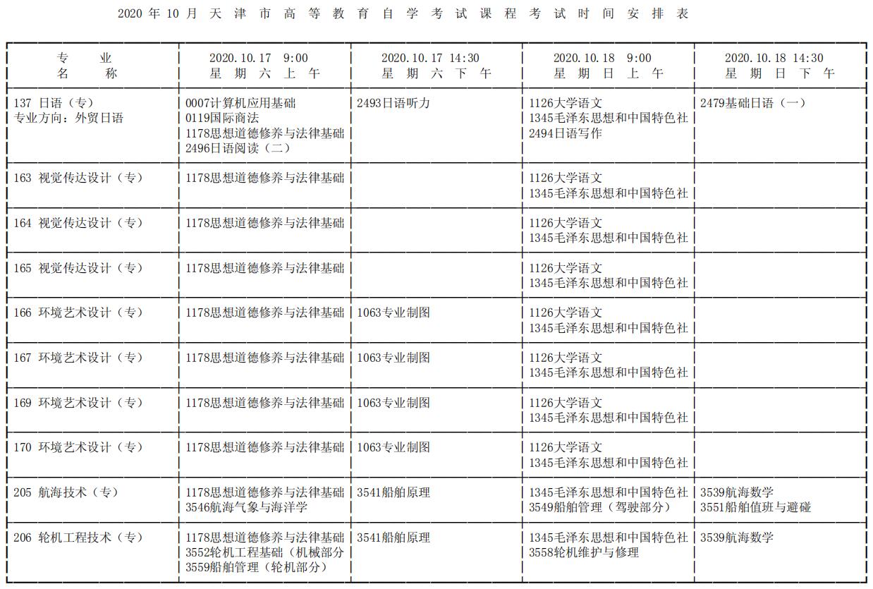 2020年10月天津自考考试时间安排