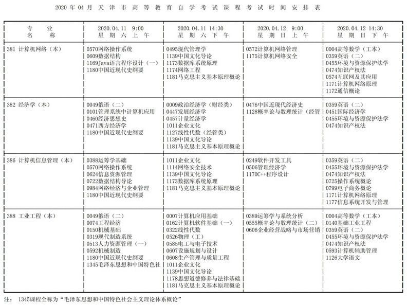 2020年10月天津自考考试时间安排汇总