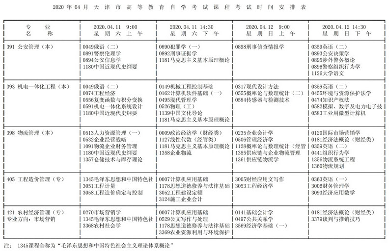 2020年10月天津自考考试时间安排汇总
