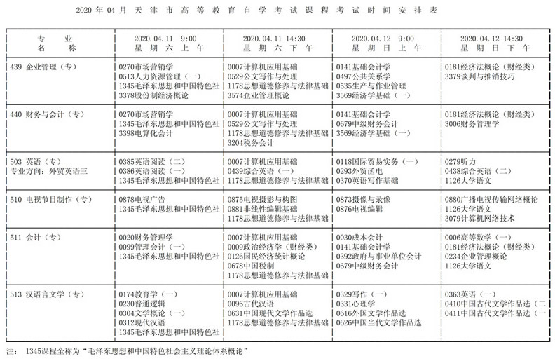 2020年10月天津自考考试时间安排汇总