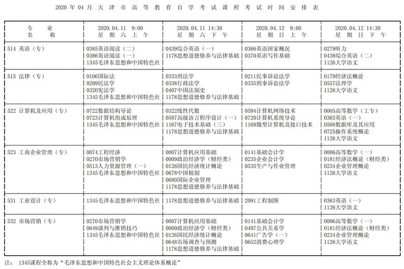 2020年10月天津自考考试时间安排汇总