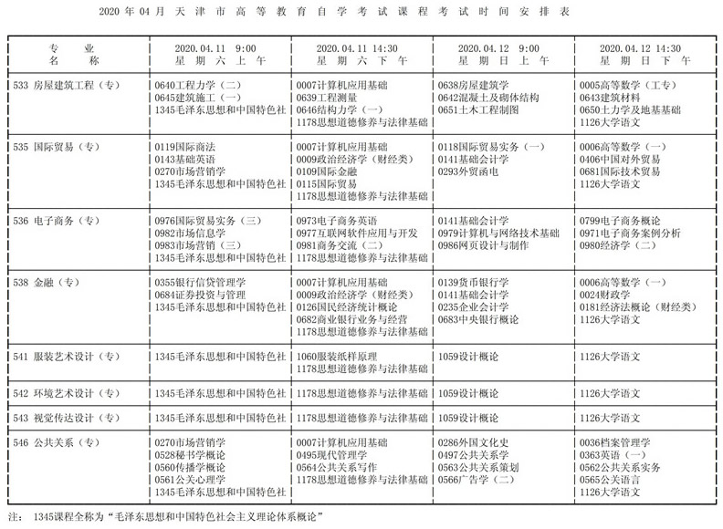 2020年10月天津自考考试时间安排汇总
