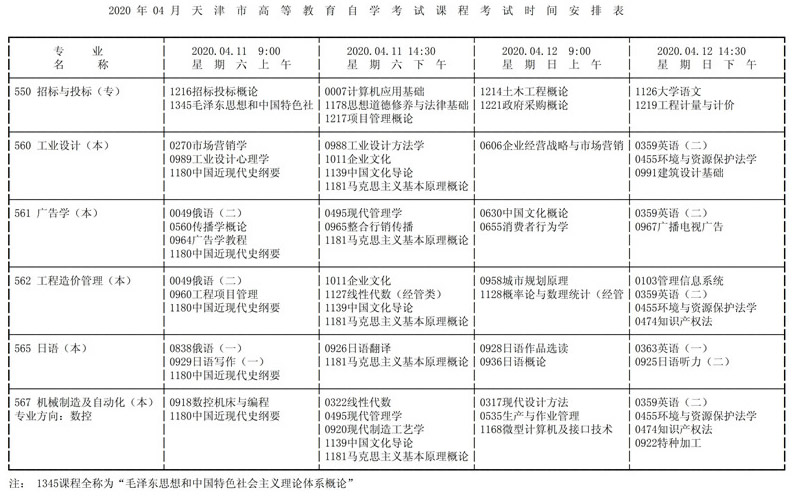 2020年10月天津自考考试时间安排汇总