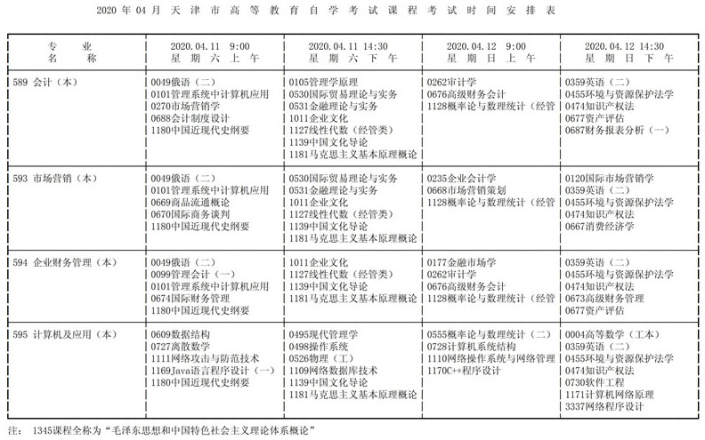 2020年10月天津自考考试时间安排汇总