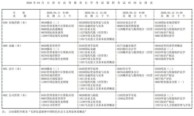 2020年10月天津自考考试时间安排汇总