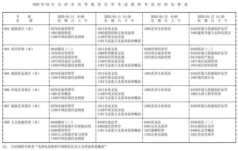 2020年10月天津自考考试时间安排汇总