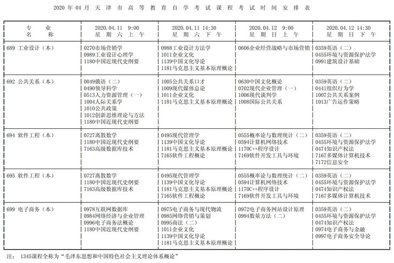 2020年10月天津自考考试时间安排汇总