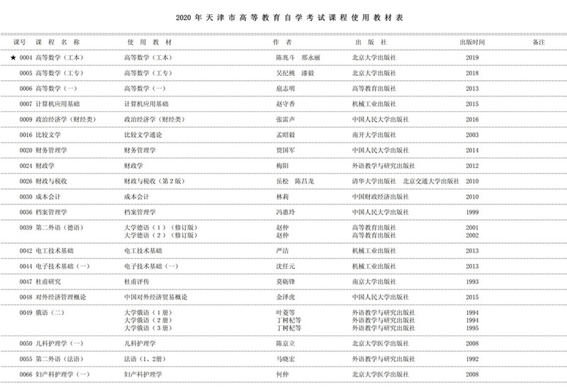 2020年天津自学考试课程教材表使用情况
