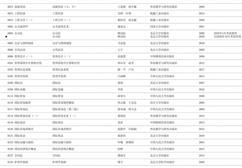 2020年天津自学考试课程教材表使用情况