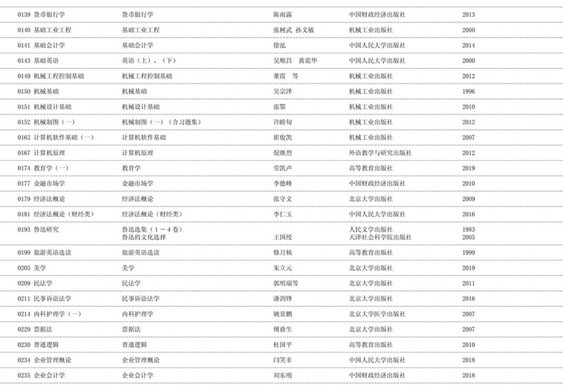 2020年天津自学考试课程教材表使用情况
