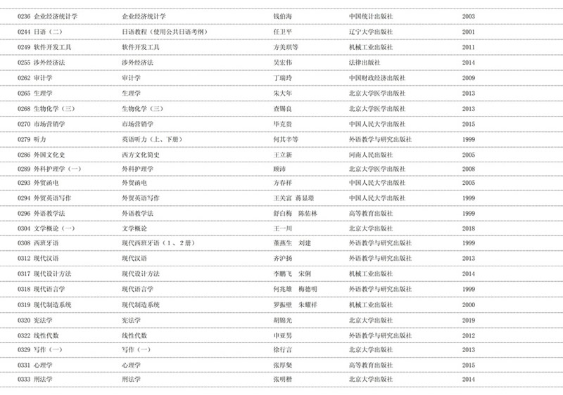 2020年天津自学考试课程教材表使用情况