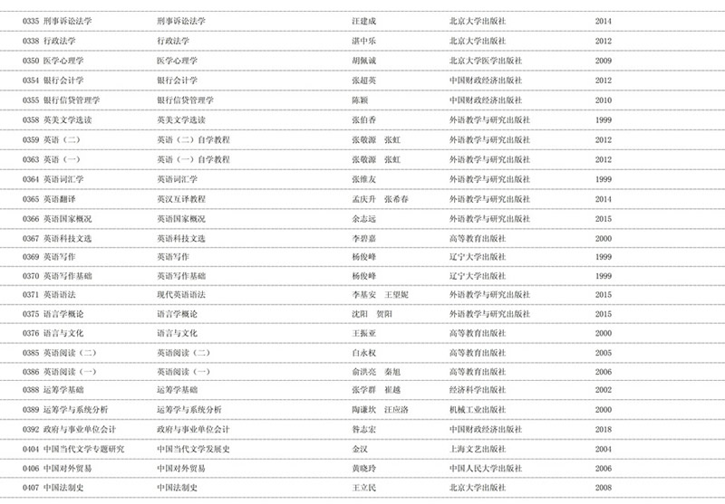 2020年天津自学考试课程教材表使用情况