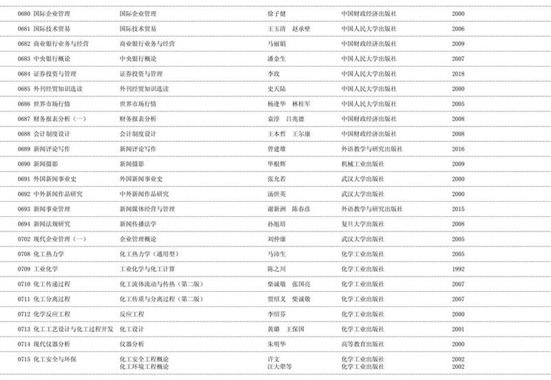 2020年天津自学考试课程教材表使用情况