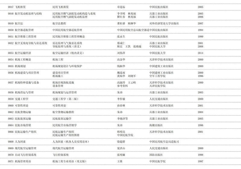 2020年天津自学考试课程教材表使用情况