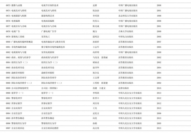 2020年天津自学考试课程教材表使用情况