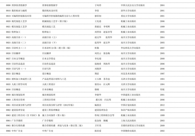 2020年天津自学考试课程教材表使用情况
