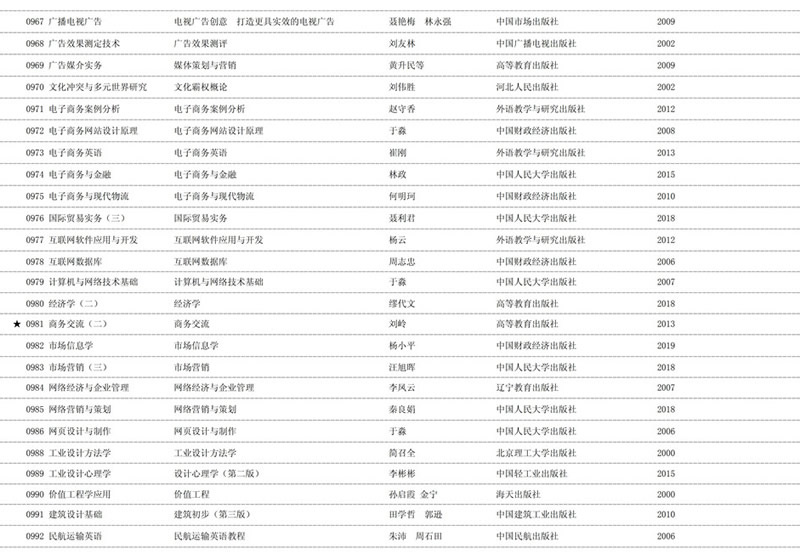 2020年天津自学考试课程教材表使用情况