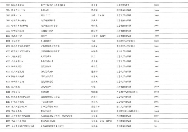 2020年天津自学考试课程教材表使用情况