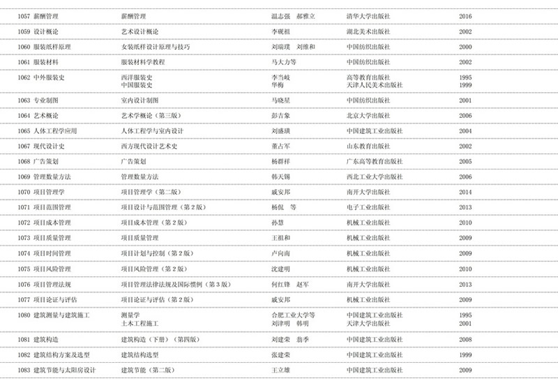 2020年天津自学考试课程教材表使用情况