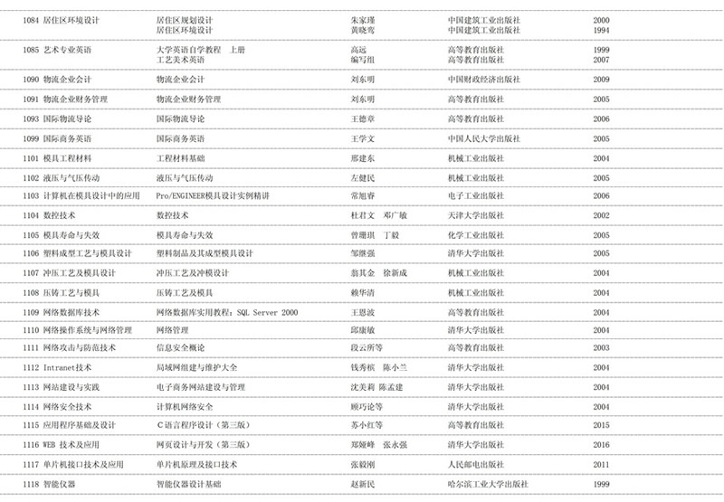 2020年天津自学考试课程教材表使用情况
