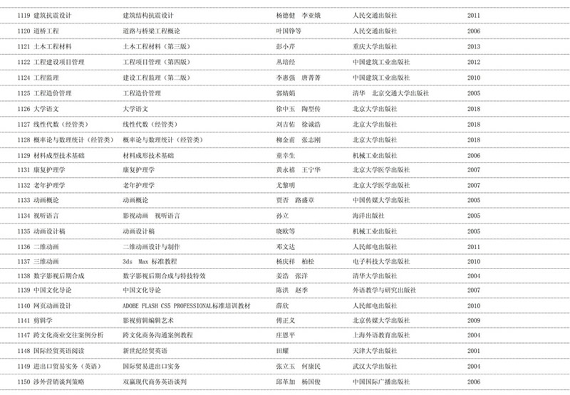 2020年天津自学考试课程教材表使用情况