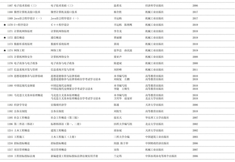 2020年天津自学考试课程教材表使用情况