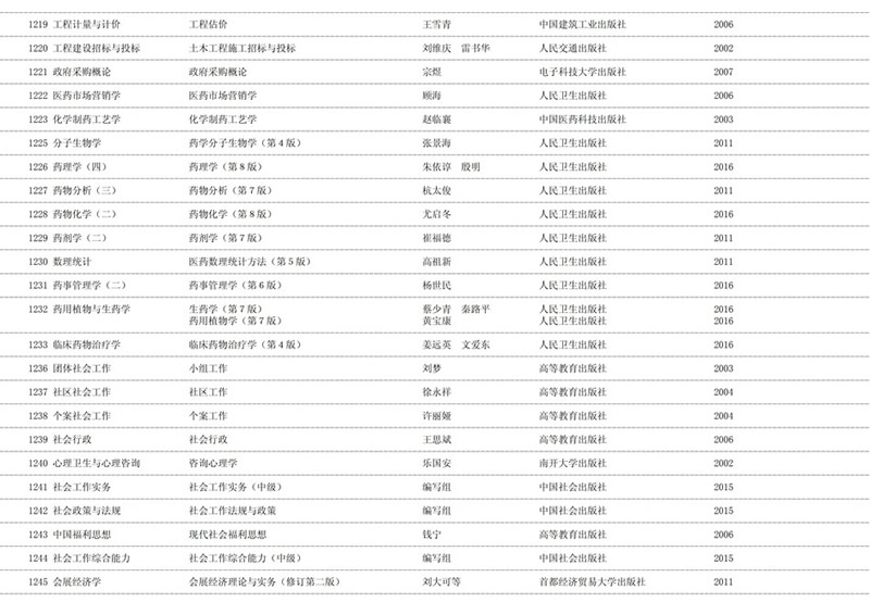 2020年天津自学考试课程教材表使用情况