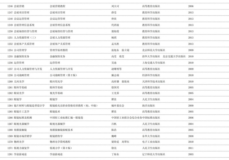 2020年天津自学考试课程教材表使用情况