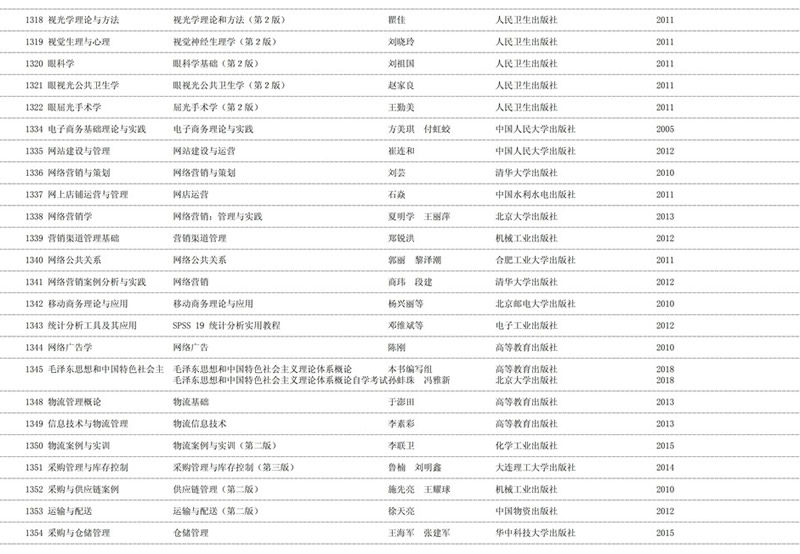2020年天津自学考试课程教材表使用情况