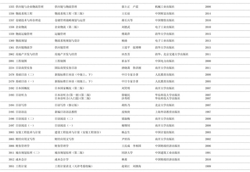 2020年天津自学考试课程教材表使用情况