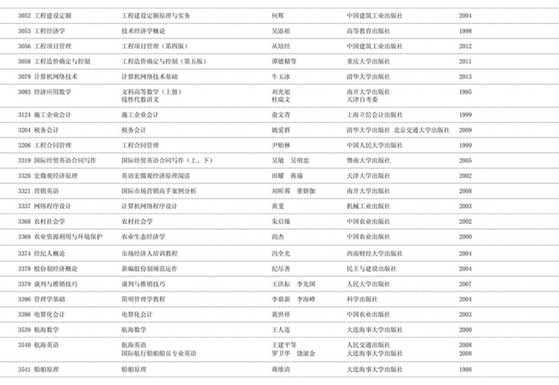2020年天津自学考试课程教材表使用情况