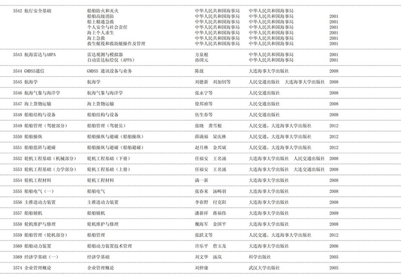 2020年天津自学考试课程教材表使用情况