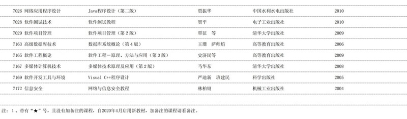 2020年天津自学考试课程教材表使用情况