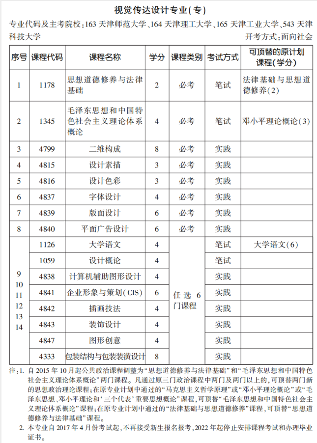 2020年10月天津自考视觉传达设计(专)专业安排表