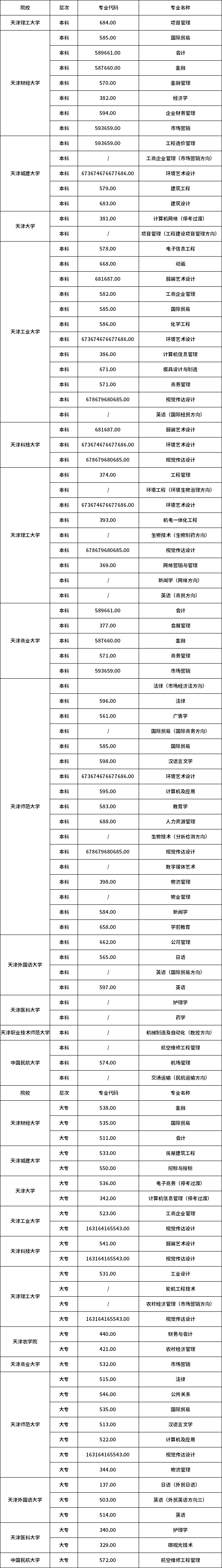 天津自考
