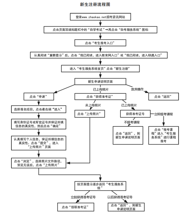 2021年10月天津自考考生服务系统使用指南