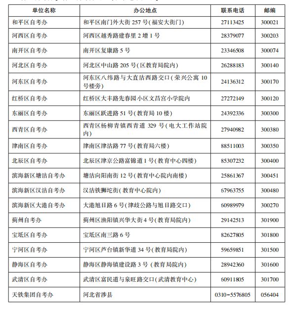2021年天津自考信息查询渠道有哪些？