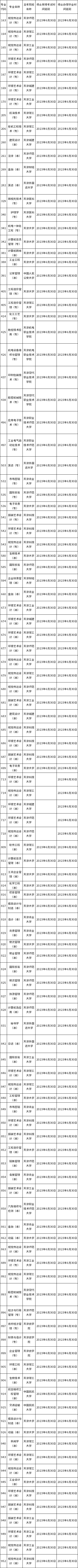 天津市关于高等教育自学考试视觉传达设计等专业延期停考的通知