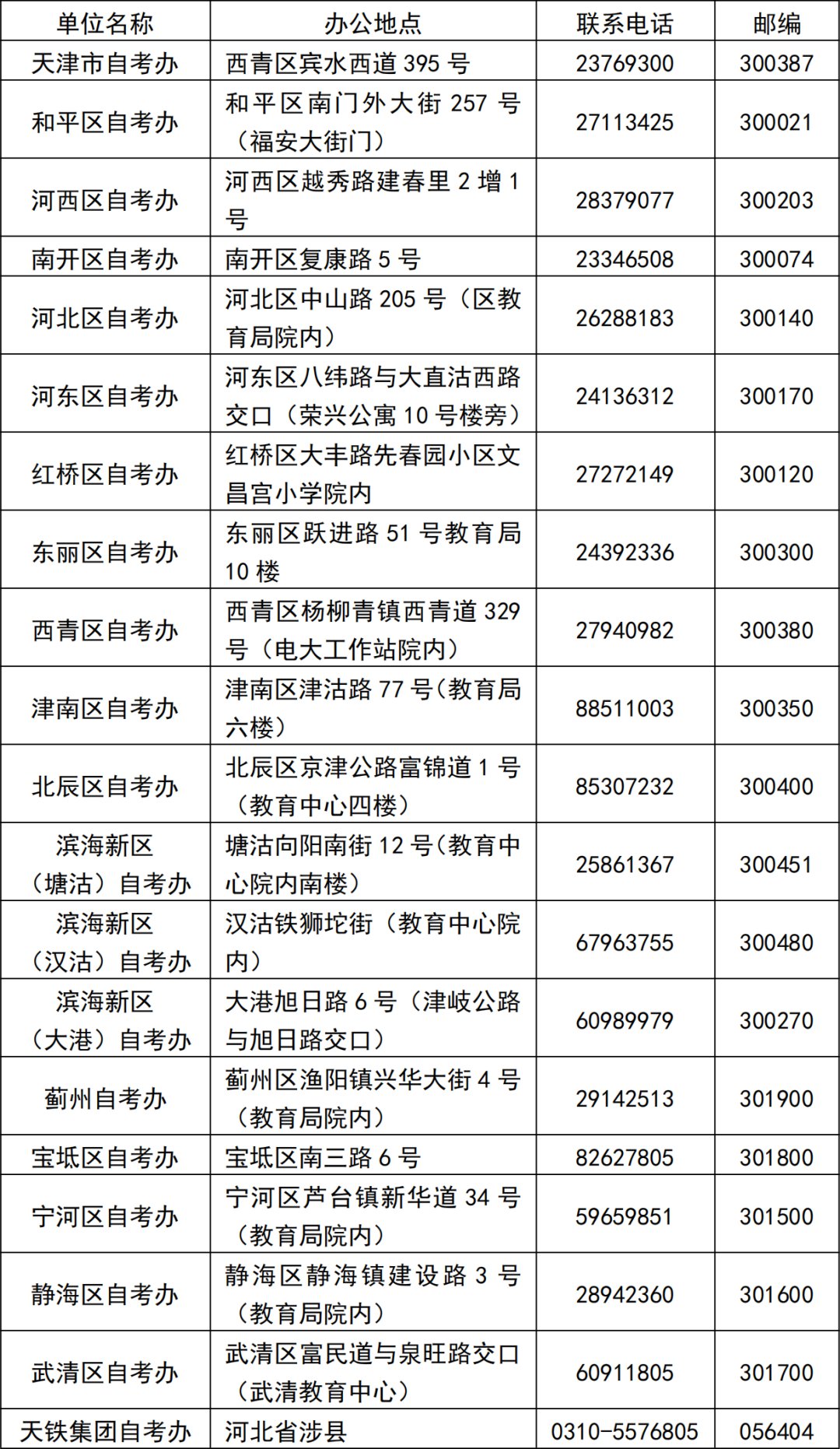 天津市自考办