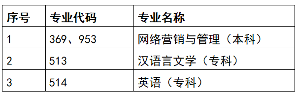 市考委关于停考高等教育自学考试网络营销与管理等专业的通知