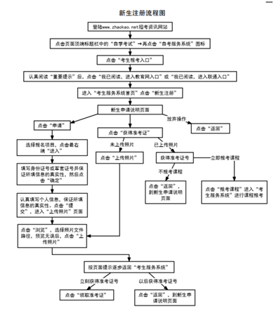 @自考考生：2022年10月自学考试网上报名6月21日开始！ 
