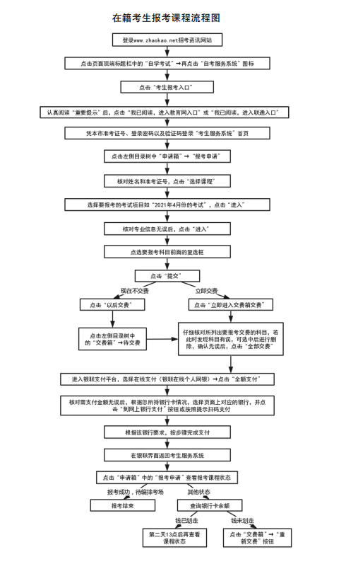 @自考考生：2022年10月自学考试网上报名6月21日开始！ 
