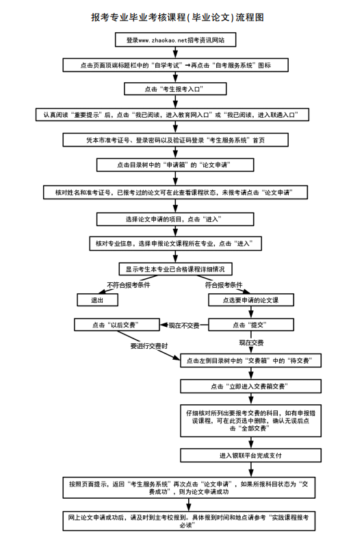 @自考考生：2022年10月自学考试网上报名6月21日开始！ 